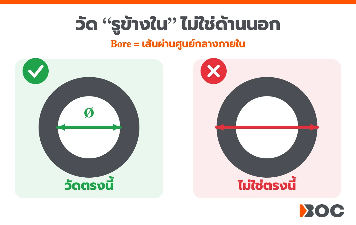 วัดรูข้างใน ไม่ใช่ด้านนอก วิธีวัดกระบอกสูบเบรกและคลัทช์