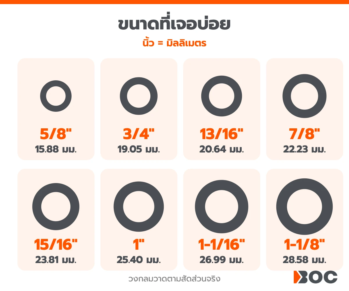 ตารางขนาดกระบอกสูบเบรก แปลงนิ้วเป็นมิลลิเมตร