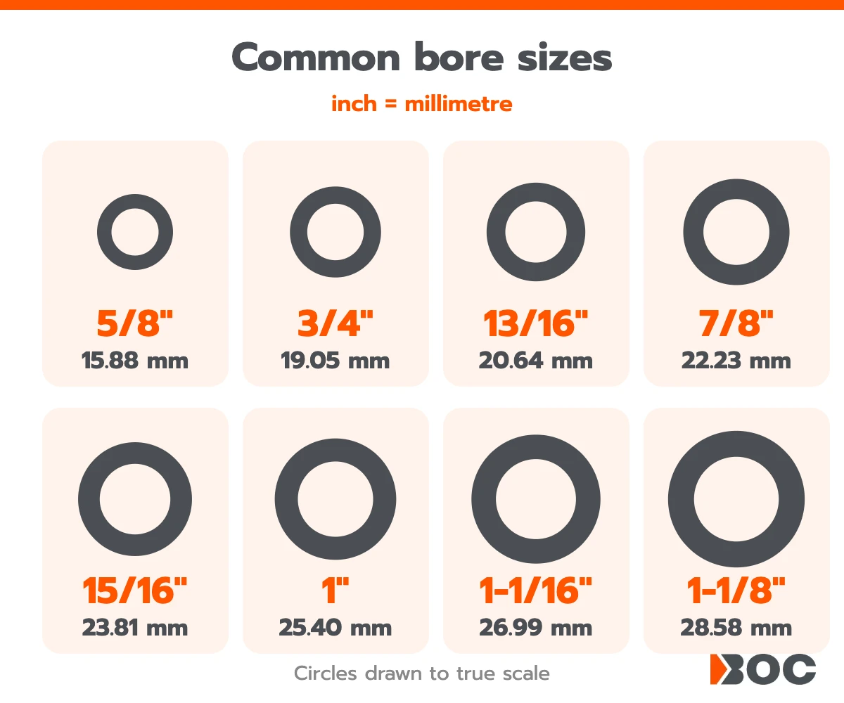 Cylinder bore size chart inch to millimetre