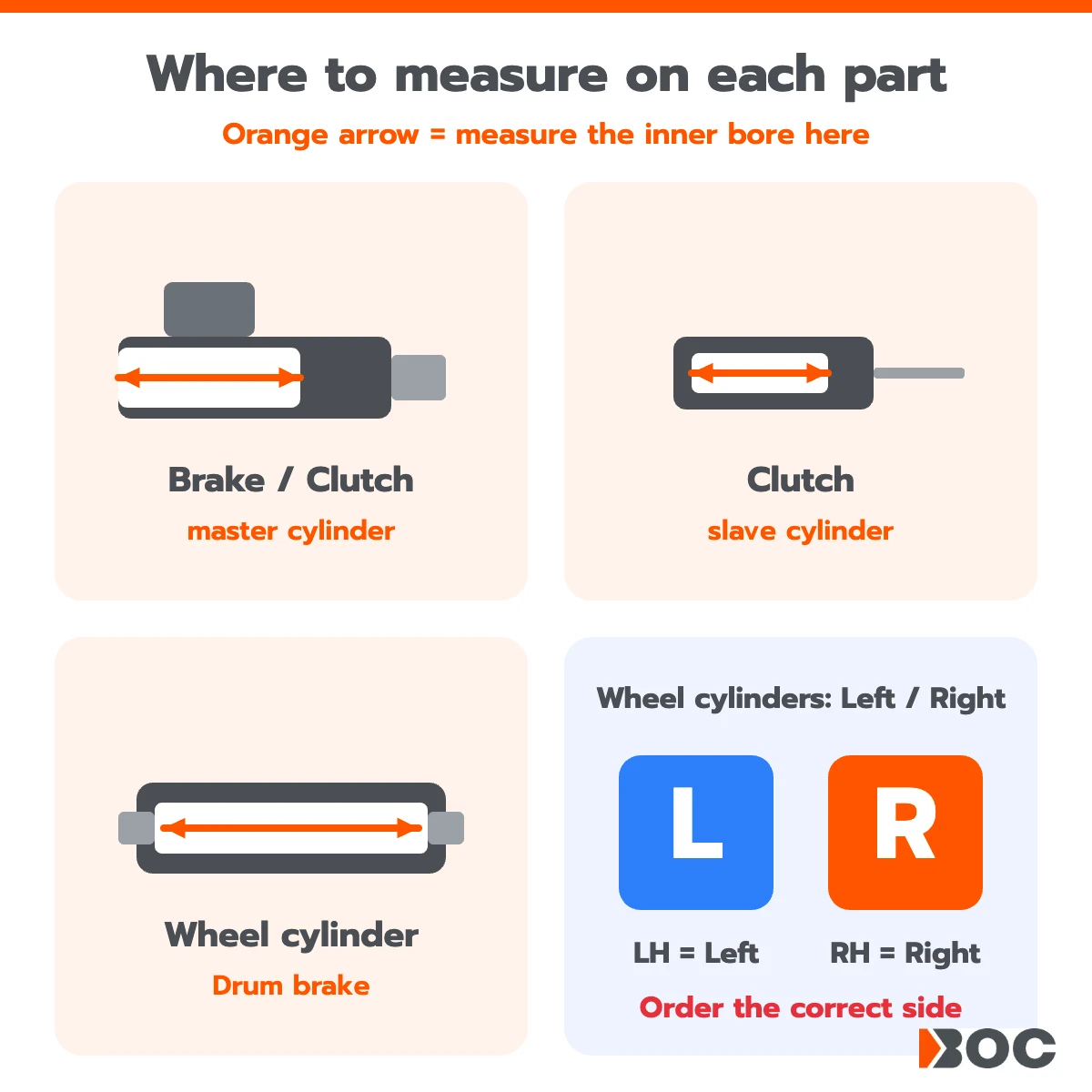Where to measure on master, slave and wheel cylinders